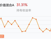 工银核心价值基金