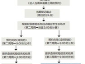 考驾驶证流程,从报名到领证，一步不落
