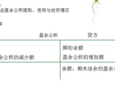 利润分配借方,揭示企业财务奥秘