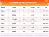 今日黄金价格多少钱一克,每克XX元，投资理财新选择