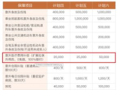 境内旅游保险比较,保障全面，选择无忧