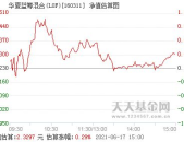 华夏蓝筹基金公司,引领价值投资，共创财富未来